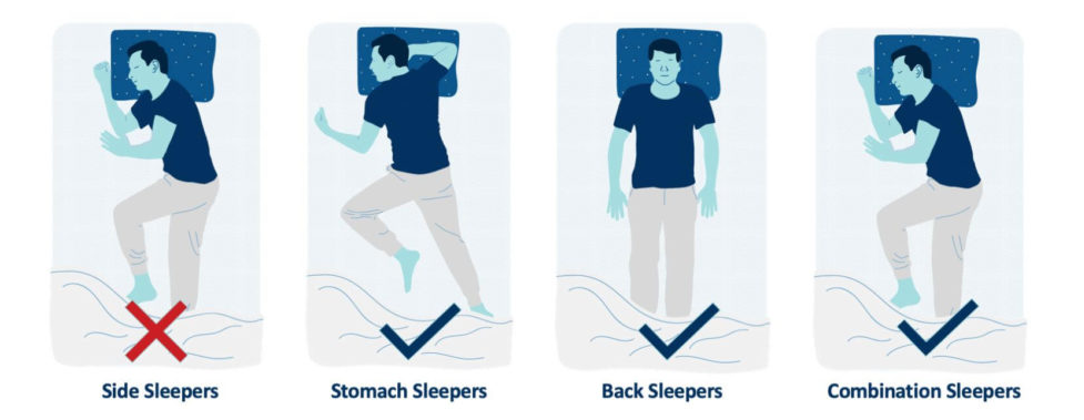 WinkBeds Luxury Firm Supports Different Sleeping Positions